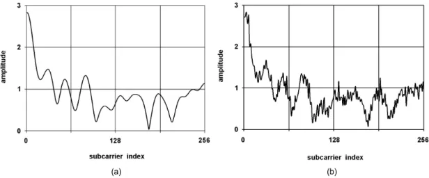 그림 3.  주파수 선택적 채널 추정 (a)  정확추정, no AWGN, (b) 파일럿 심볼 LS추정   =10 dB Fig. 3 Frequency selective channel estimate (a) perfect est., (b) pilot symbol LS est
