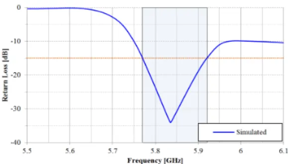 그림 2.  제안된 안테나 및 슬롯이 없는 안테나의 전류 분포 Fig. 2 Proposed antenna and current distribution of antenna  without slot 그림  2(a)는 슬롯이 없는 안테나의 전류 분포이며, 전 류는 급전 신호 스트립과 방사 패치를 따라서 흐르고  CPW  그라운드를 따라 흐르는 전류는 적다