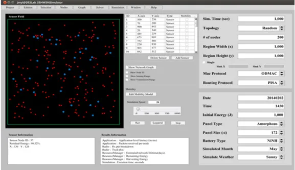그림 3.  시뮬레이터 GUI  구조 Fig. 3 GUI structure of simulator