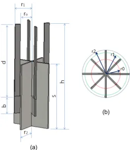 Fig. 1 The Proposed Antenna Geometry and Structural  Adjustment Parameter (a) Antenna Geometry (b) Top  View 그림 1에서 보듯이 안테나 구조(길이)  설계(조정)를  위한 5개의 조정변수(h, s, b, d, r o )를 도입하여 각 조정 변수의 변화에 따른 다양한 조건의 시뮬레이션을 실시 하였다