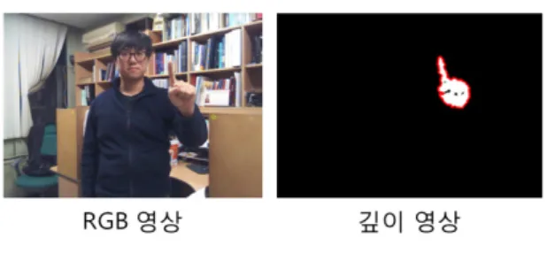 그림 2.  RGB  및 깊이 영상 Fig. 2 RGB &amp; Depth image