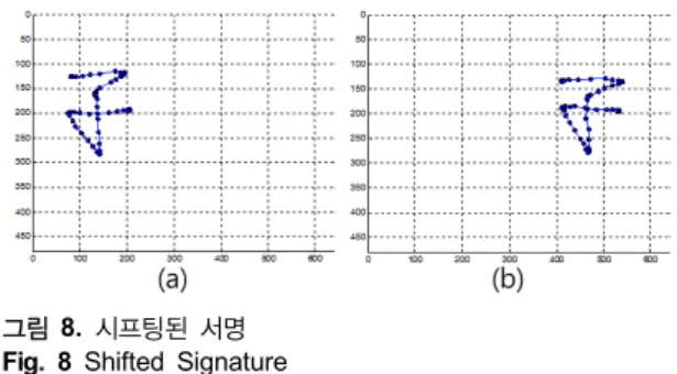 그림 7.  서명의 종류 Fig. 7 Signature Type