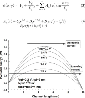 Fig. 2 The schematic diagram of thermionic and tunneling  current 이며 여기서   은 정수,        이며     에 나타나는 상수는 참고문헌[6]에 표기하였다