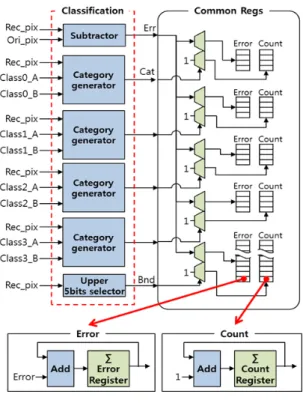 Fig. 5 Sample classification architecture