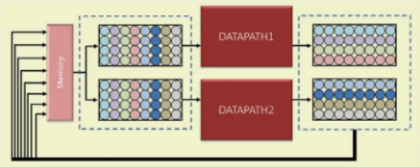 Fig. 5 Proposed Memory Architecture 