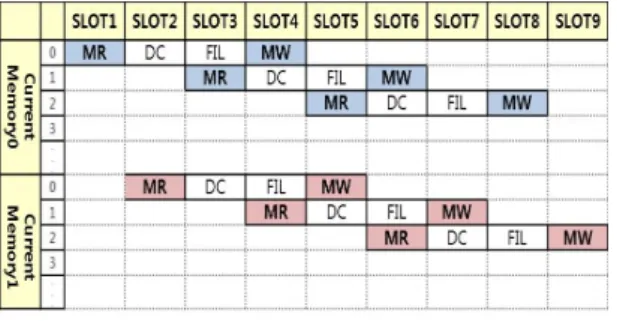 그림 7.  제안하는 필터링 순서 Fig. 7 Proposed Filtering Order