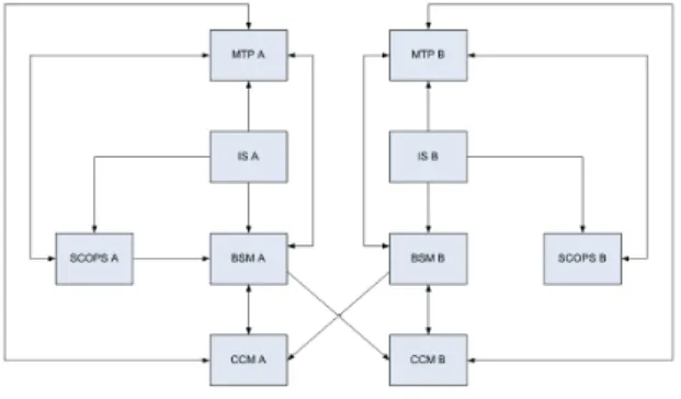 Fig. 2 Firmware development environment
