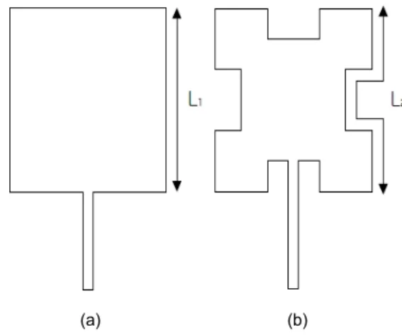 그림 2.  (a)  사각형 패치와 (b) koch curve 구조