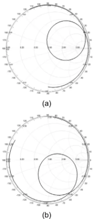 그림 8.  반사손실 측정 결과 Fig. 8 return loss measure result