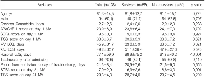Table  1.  Clinical  characteristics  of  enrolled  patients