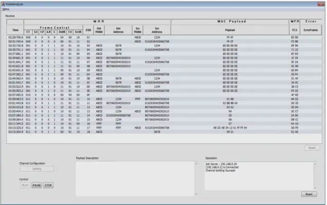 Fig. 6 Data load function 