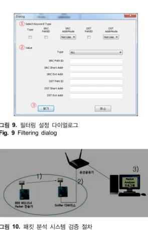 그림 9.  필터링 설정 다이얼로그 Fig. 9 Filtering dialog