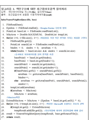 그림 4.  색인구조에 대한 최근접이웃검색 질의처리 알고리즘 Fig. 4 Nearest neighbor search algorithm on index structure
