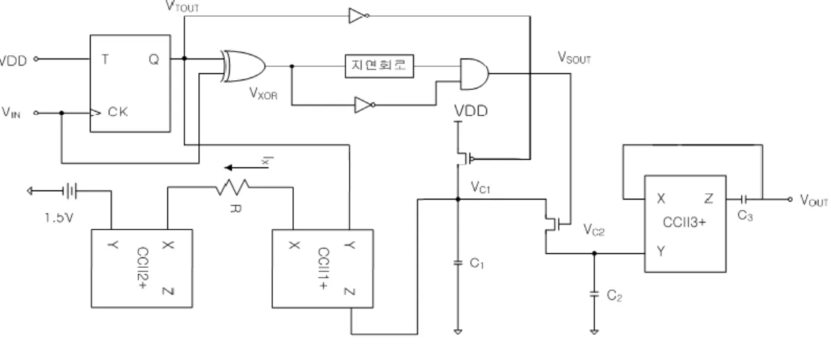Fig. 5 Frequency-to-voltage converter circuit그림 4.  전류 컨베이어