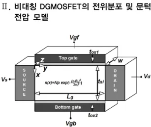 Fig. 1 Schematic sectional diagram of asymmetric double  gate MOSFET 