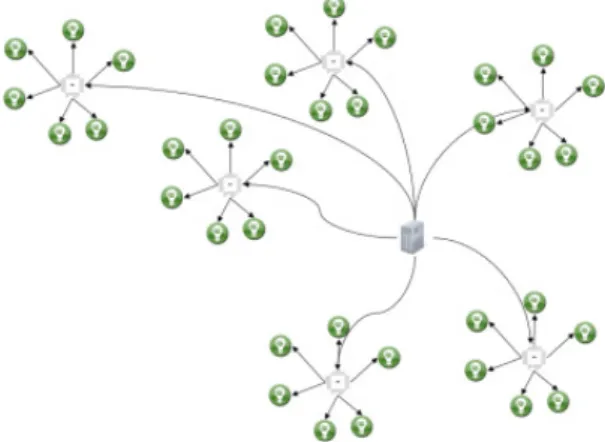 Fig. 1 The entire map of efficient lighting control system