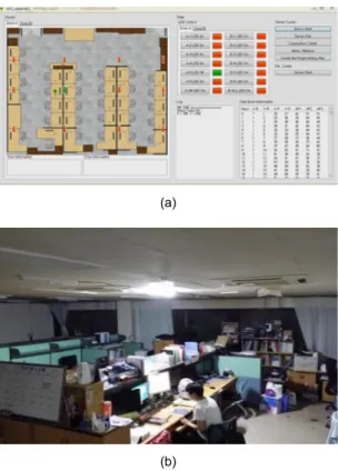 표 1.  조명 점등에 대한 조도 비교 데이터  Table. 1 Illumination comparing data of light