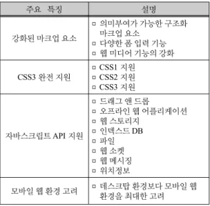 Fig. 1 Development process of HTML5
