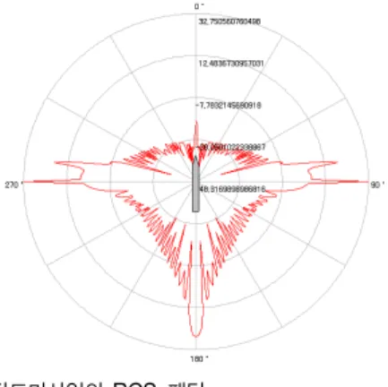 그림 2.  SCUD-B의 개략적 형태 Fig. 2 Rough Design of SCUD-B