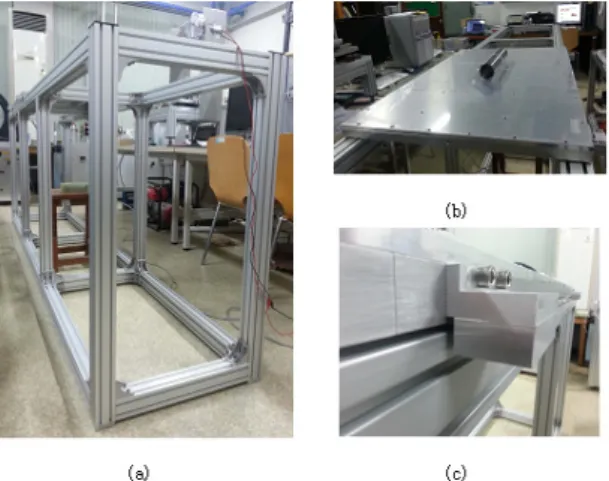 Fig. 16 Scan equipment for Measuring (a) Equipment  (b) supporting board (c) non-magnetic bearing