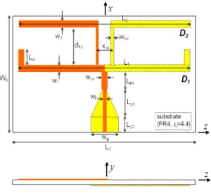 Fig. 1 Geometry of proposed dipole pair antenna