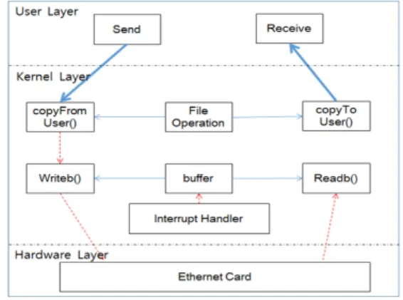 그림 6.  Low Latency 위한 SPT  메커니즘 Fig. 6 SPT mechanism for low Latency
