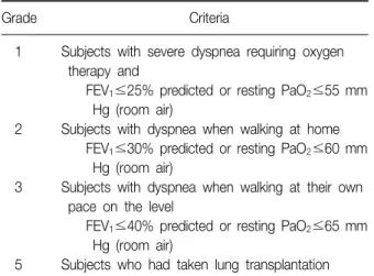 Table  1.  Respiratory  impairment  grading  according  to  Welfare  of  Disabled  Persons  Act 4
