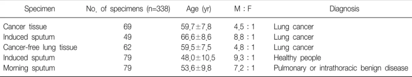 Table  1.  Specimens  used  for  MAGE  and  SSX  gene  expression
