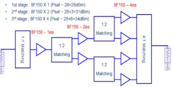 Fig. 1 Schematic diagram of the Ku-band 2W MMIC  power amplifier 