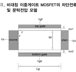Fig. 1 Schematic sectional diagram of asymmetric double  gate MOSFET  비대칭 이중게이트 MOSFET의 개략도를 그림 1에  도시하였다
