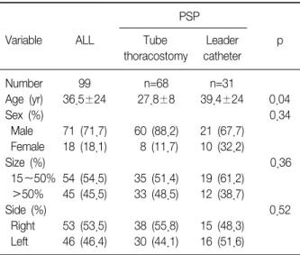 Table  1.  Characteristics  of  study  subjects PSP