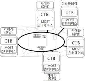 그림 2.  카메라 인터페이스 보드 Fig. 2 Camera Interface Board