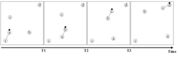 Fig. 1 Illustration of DTN routing model