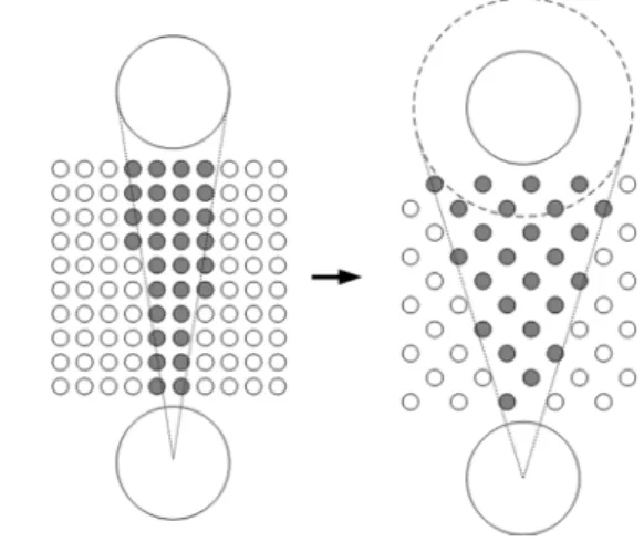 Fig. 3 Illustration of relation between relay node selection  and node density