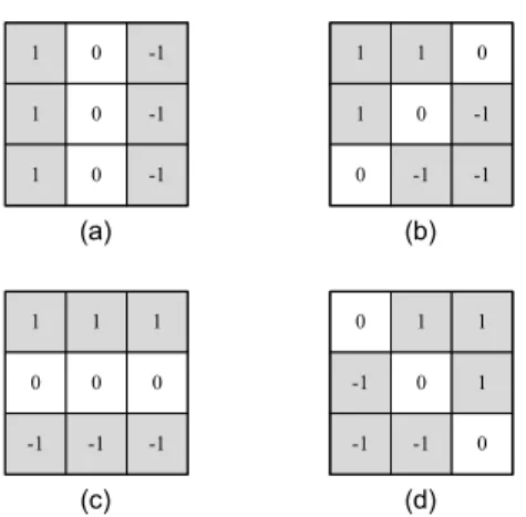 Fig. 2 Directional masks (a)     (b)     (c)     (d)   