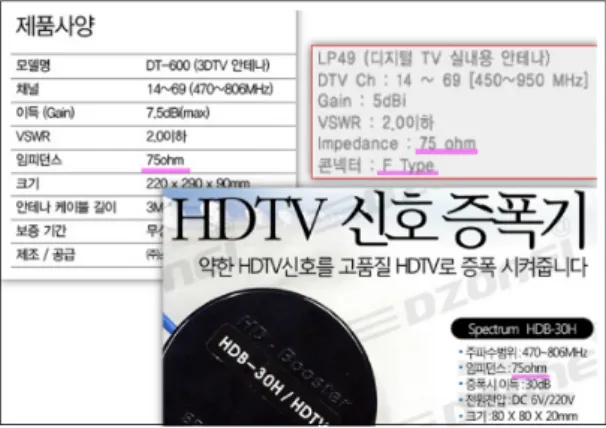 그림 2.  안테나 커넥터 (a) F형 (75옴) (b) SMA형 (50옴) Fig. 2 Antenna connector (a) F type (75 Ohm) (b) SMA  type (50 Ohm) DTV용으로 적합하도록 파라미터 값들을 최적화시 킨 안테나 구조를 제작한 후 75옴 포트와 정합특성을  측정하기 위해 (기준 임피던스 75옴에 대한 반사계수를  직접 측정할 수 있는 장비는 현실적으로 제공되지 않으 므로 ) 50옴을  기준  임피던스로  하는 