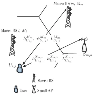 Fig. 1 Heterogeneous Mobile Communication Network