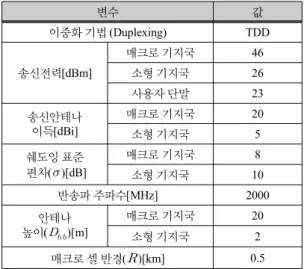 Fig. 2 Average Spectral Efficiency per Cell for Cell Selection  Schemes (a) Downlink Average Spectral Efficiency (b)  Uplink Average Spectral Efficiency (c) The sum of downlink  and uplink average spectral efficiency