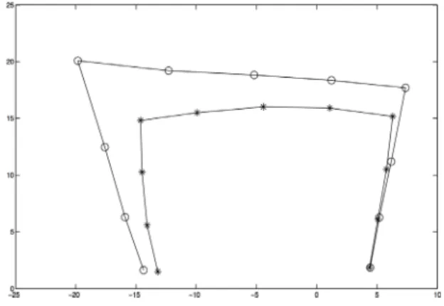 Fig. 4 Glints that eliminated radial distortion. In actual  gaze calculation, data that eliminated radial distortion is  used.(∗  - Positions of glints in a captured image