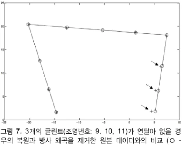 Fig. 6 Reconstruction of glints when bottom left corner  and bottom right corner are missing