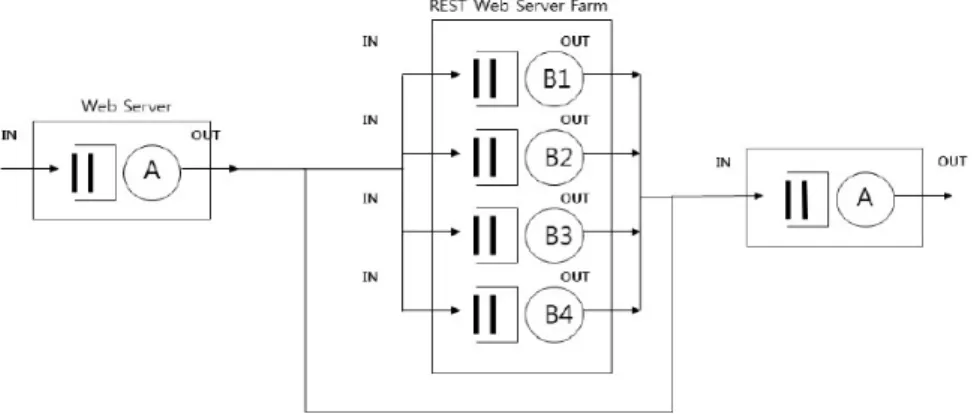 그림 7.  평가 시스템 모델 Fig. 7 Evaluation System Model