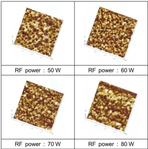 Fig. 1  The XRD Patterns of GZO films with various of RF  power