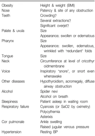Table  2.  Features  to  look  for  when  examining  a  patient  with  suspected  OSA