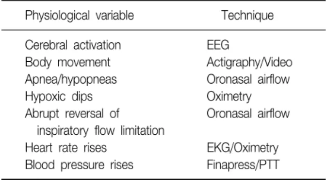 Table 5. Measurement techniques for assessing or imply- imply-ing  sleep  fragmentation