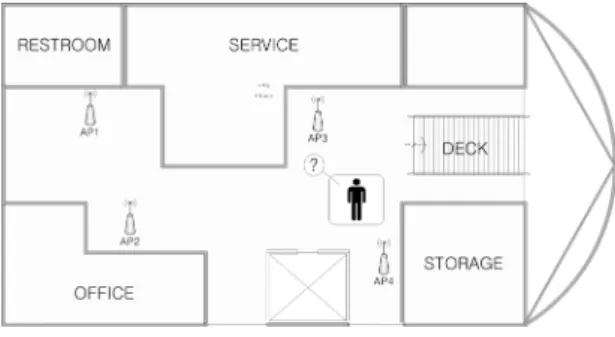 Fig. 1 Diagram of the structure and location estimation  in a ship.