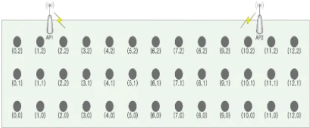 Fig. 2 Location estimation by the fingerprint scheme