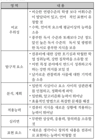 표 2.  정보영재 영역별 조건