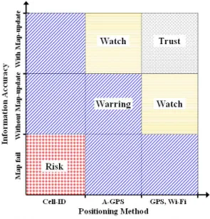 Fig. 8 Reliability of a measure with positioning method  and information accuracy