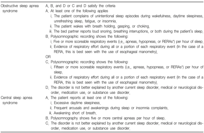 Table  1.  Diagnostic  criteria  of  sleep  apnea  syndrome