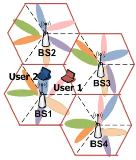 Fig. 1 Operation of Directional Transmission